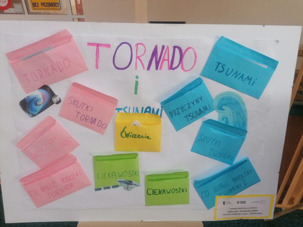 Podsumowanie działań z zajęć prowadzonych w projekcie "Akademia Kompetencji Kluczowych w Gminie Gaworzyce". Zdjęcie przedstawia plakat na temat tornado wykonany  przez uczniów w ramach zajęć "Przyroda bez tajemnic". 